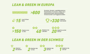 Lean & Green in Europa